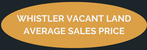Whistler vacant land average sale price